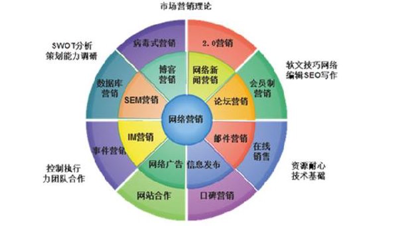 SEO优化神器,你真的用了对工具吗?
