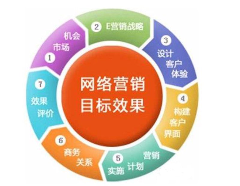 SEO优化神器,帮助企业迅速提升排名