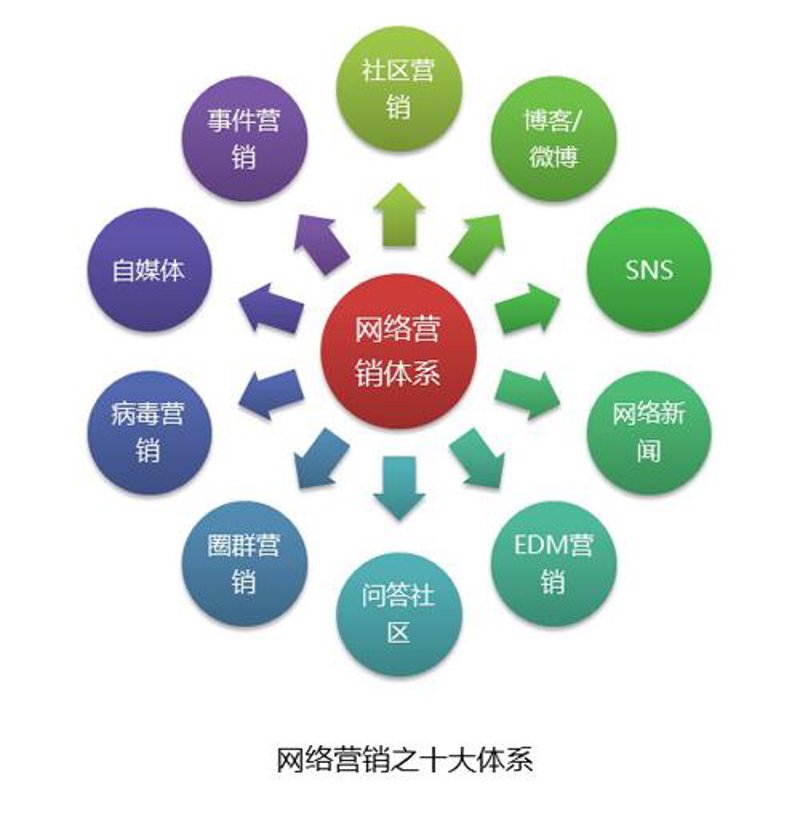 在当今数字化时代,网络营销与直播电商已经成为了企业拓展市场、提升品牌影响力的重要手段。那么,从事这一领域的专业人士未来会有怎样的就业前景呢?让我们一起来探讨一下。